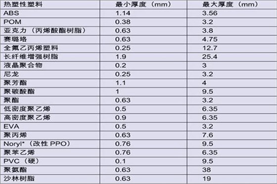 注塑模具制造廠——博騰納12年專(zhuān)注打造高品質(zhì)模具