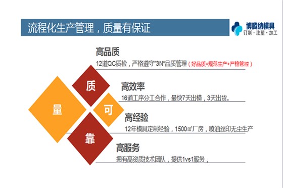 深圳塑膠模具廠哪家好？看看博騰納