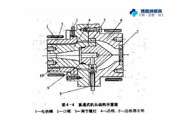 注塑模具制造廠——兩種模式模具的區(qū)分點你知道嗎？{博騰納}