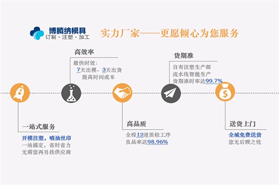 深圳塑膠模具廠——博騰納堅持以質(zhì)取勝，打造品質(zhì)模具