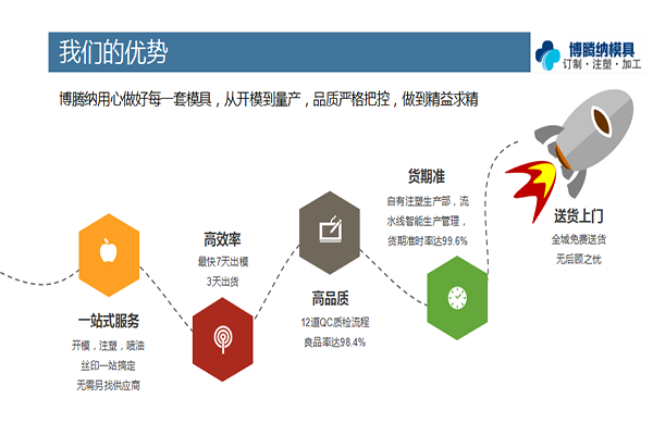 找專業(yè)的塑膠模具加工廠？看看博騰納