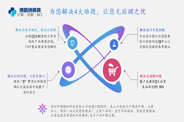 塑膠模具加工廠——博騰納客戶的滿意就是我們的動(dòng)力