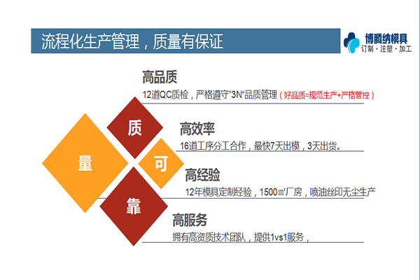 塑膠模具知識(shí)——博騰納12道QC質(zhì)檢，品質(zhì)有保障