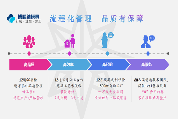 了解更多塑膠模具知識(shí)？來博騰納把！