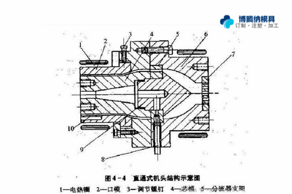 注塑模具制造廠——兩種模式模具的區(qū)分點(diǎn)你知道嗎？{博騰納}